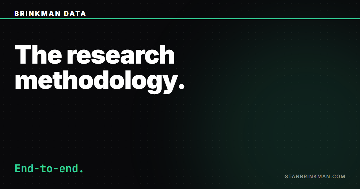 The research methodology. End-to-end. Brinkman Data SEO brand card.