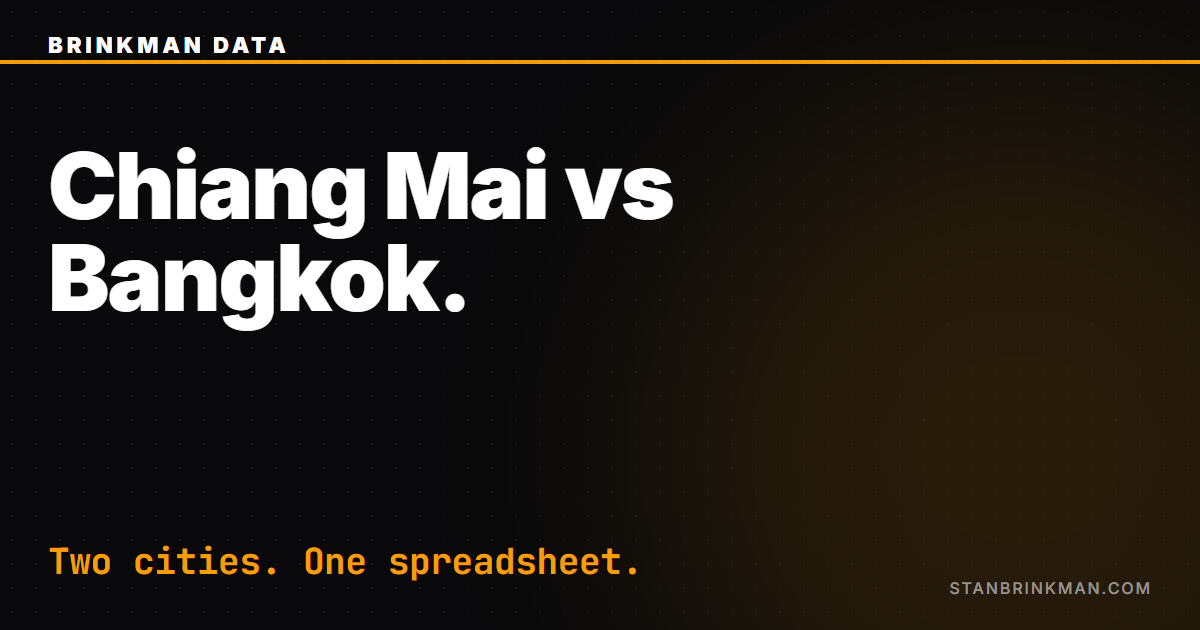 Chiang Mai vs Bangkok. Two cities. One spreadsheet. Brinkman Data SEO brand card.