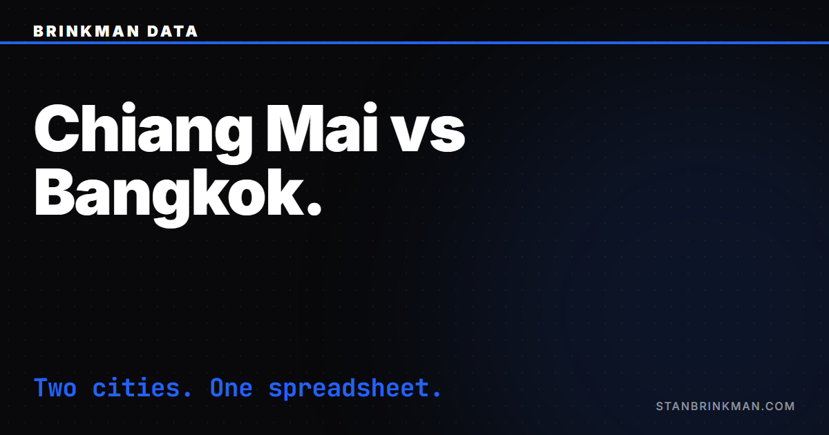Chiang Mai vs Bangkok — Two cities. One spreadsheet. Brinkman Data SEO brand card.