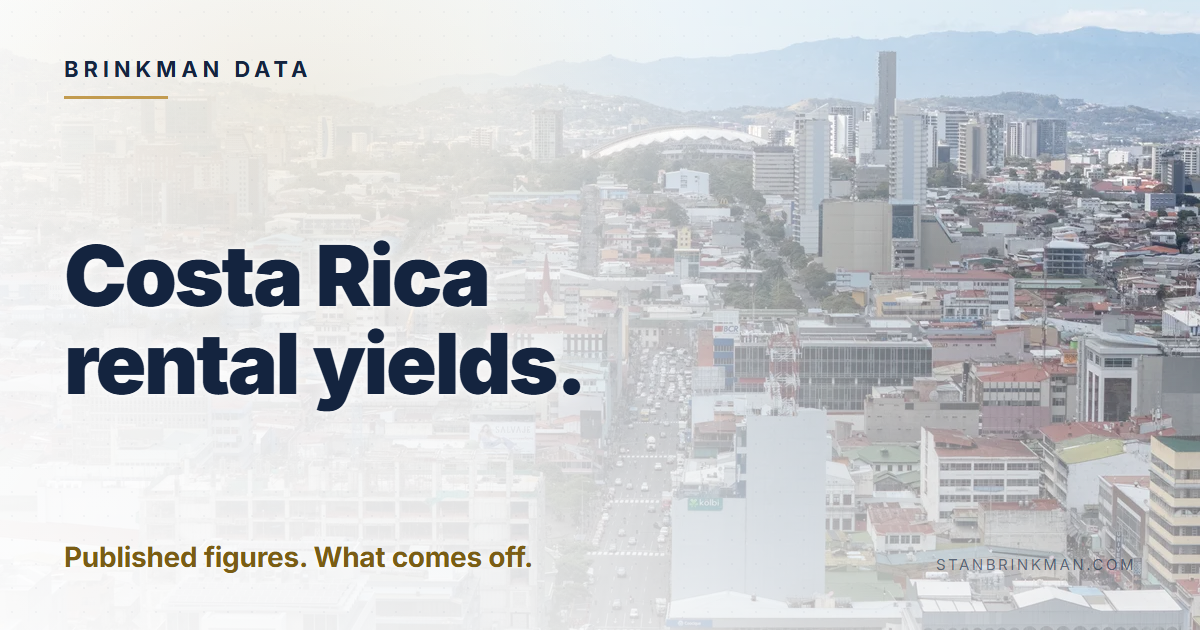 Costa Rica rental yields. Published figures. What comes off. Brinkman Data brand card.