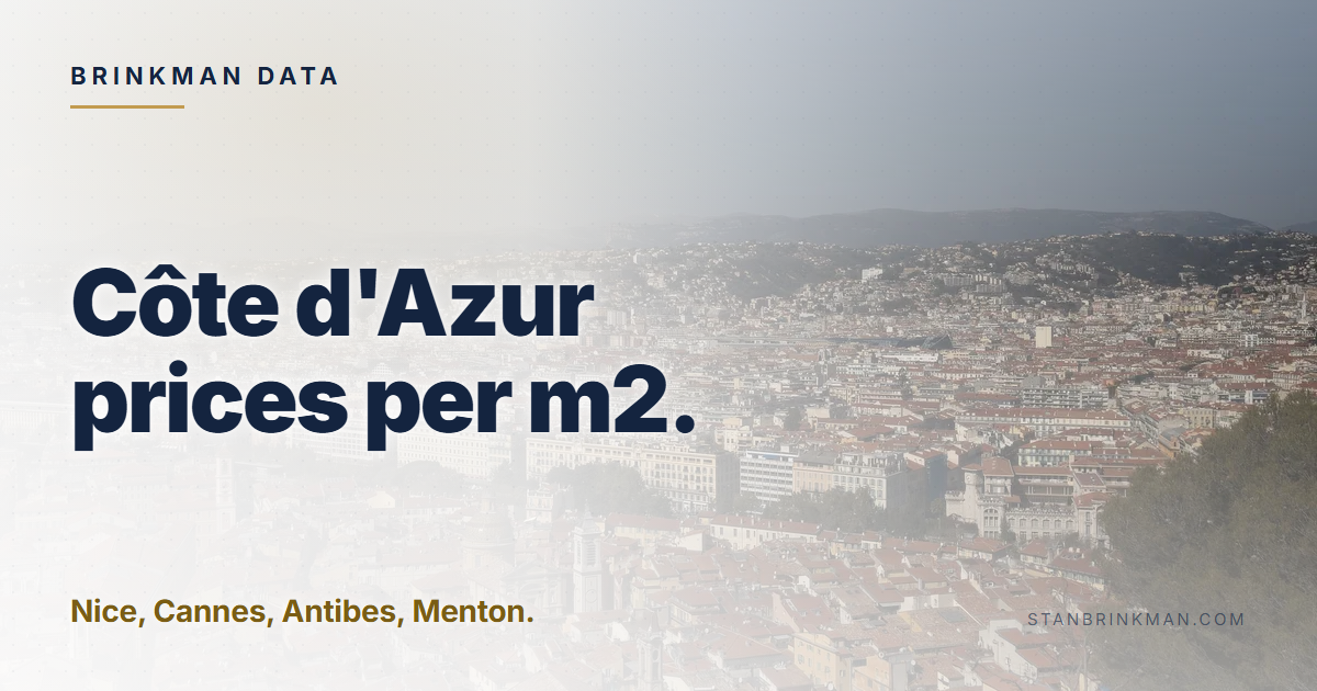 Côte d'Azur prices per m2. Nice, Cannes, Antibes, Menton. Brinkman Data brand card.