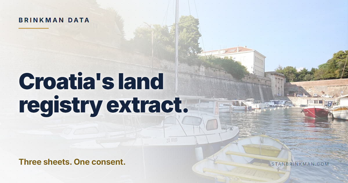 Croatia's land registry extract. Three sheets. One consent. Brinkman Data brand card.