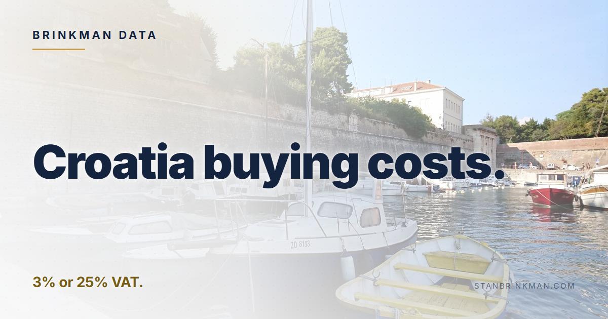 Croatia buying costs. 3% or 25% VAT. Brinkman Data brand card.