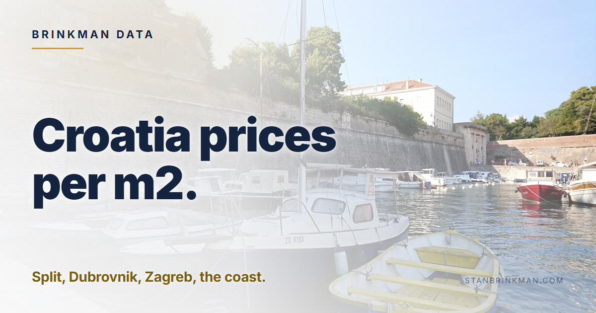 Croatia prices per m2. Split, Dubrovnik, Zagreb, the coast. Brinkman Data brand card.