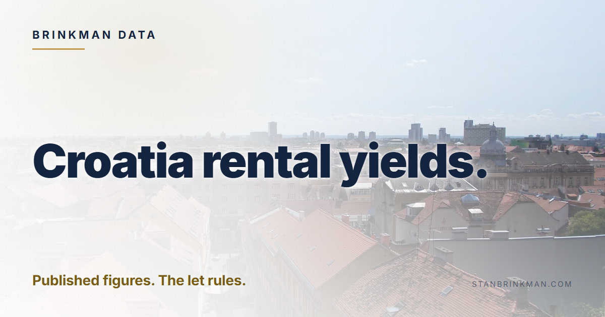 Croatia rental yields. Published figures. The let rules. Brinkman Data brand card.