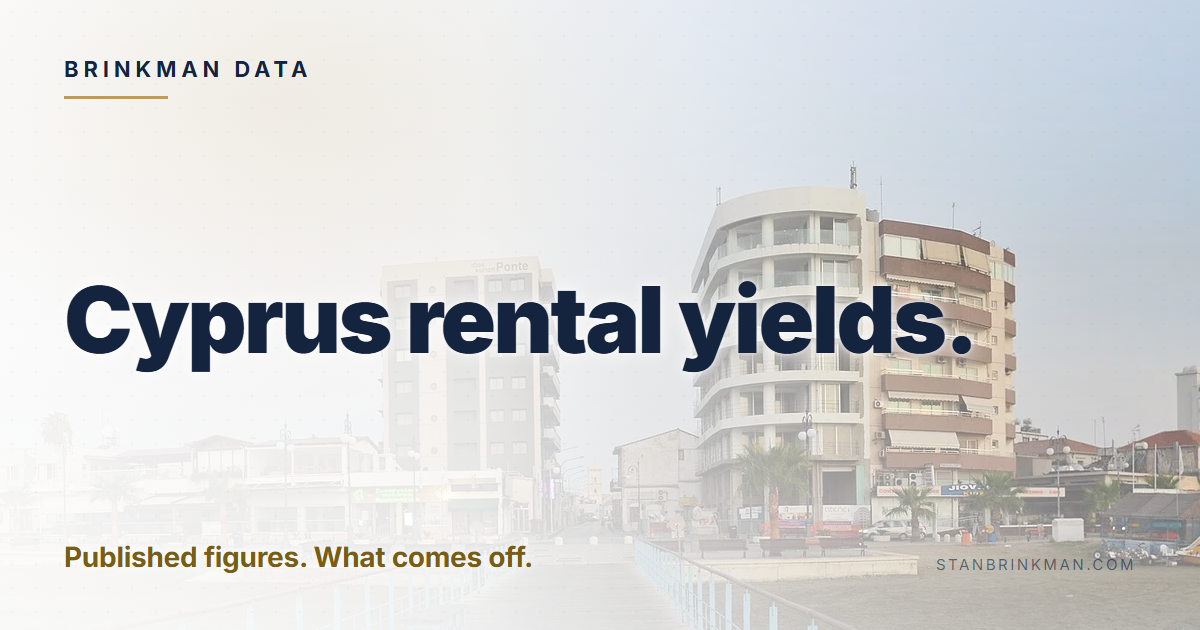 Cyprus rental yields. Published figures. What comes off. Brinkman Data brand card.