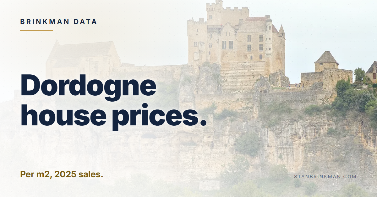 Dordogne house prices. Per m2, 2025 sales. Brinkman Data brand card.