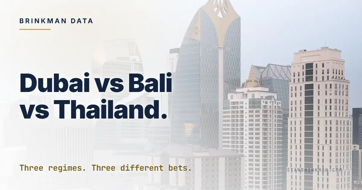 Dubai vs Bali vs Thailand property. Three ownership regimes, tax frames and exit depth compared. Brinkman Data SEO brand card.