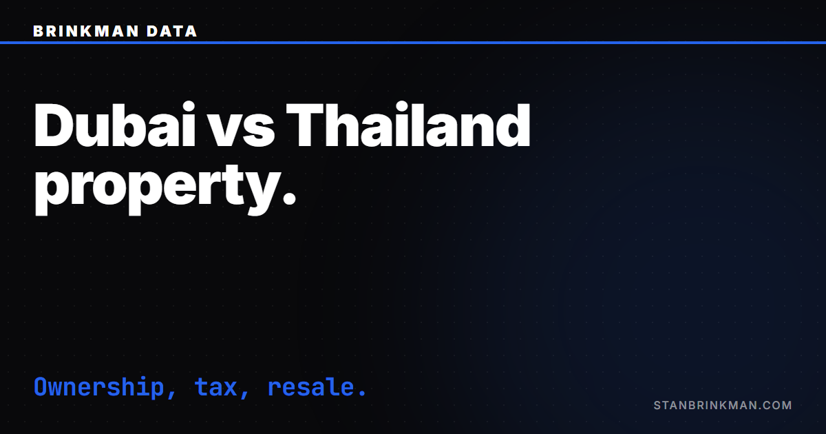 Dubai vs Thailand property — ownership, tax and resale depth compared. Brinkman Data SEO brand card.