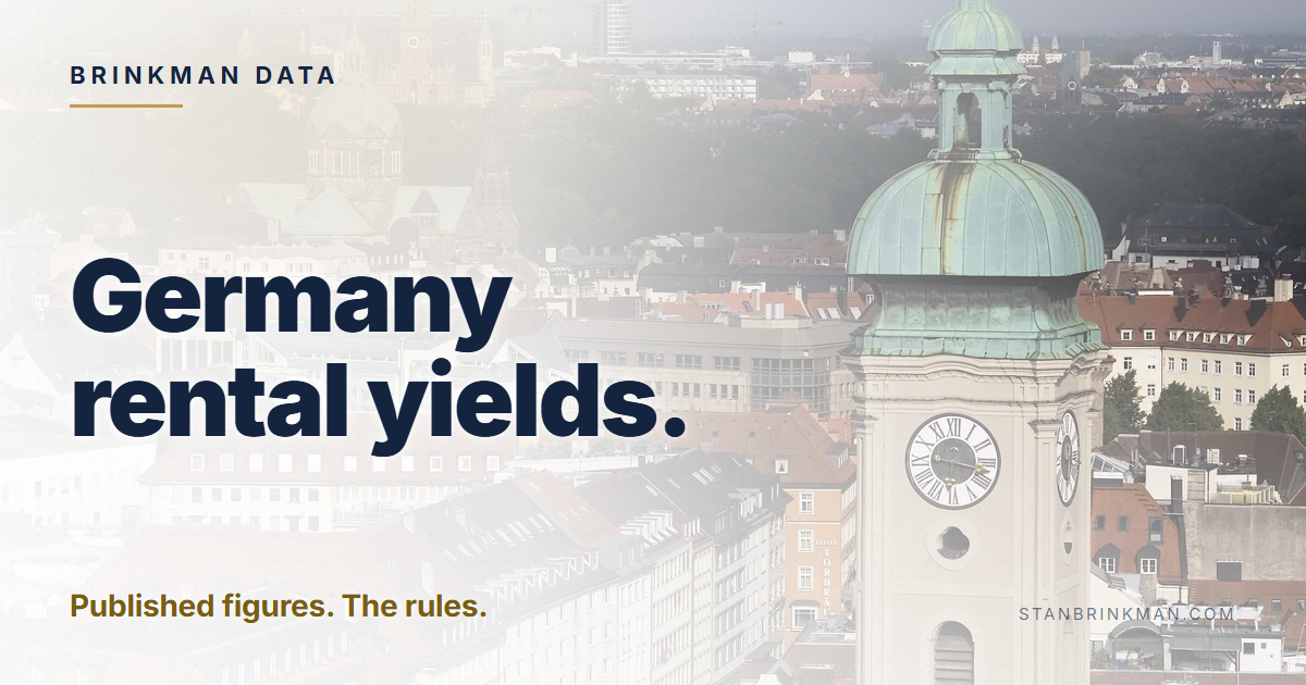 Germany rental yields. Published figures. The rules. Brinkman Data brand card.
