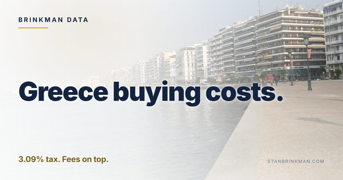Greece buying costs. 3.09% tax. Fees on top. Brinkman Data brand card.