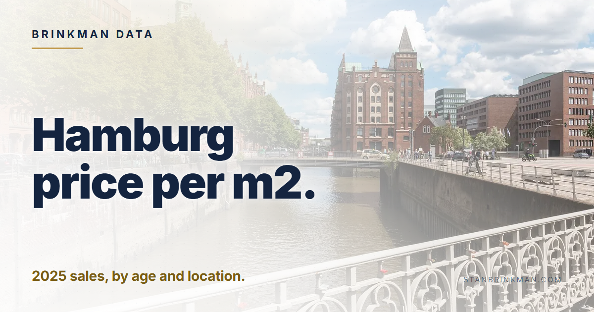 Hamburg price per m2. 2025 sales, by age and location. Brinkman Data brand card.