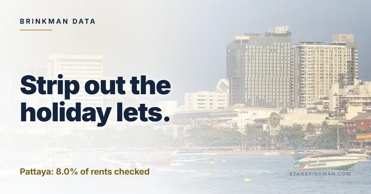 Strip out the holiday lets. Pattaya: 8.0% of rents checked Brinkman Data brand card.