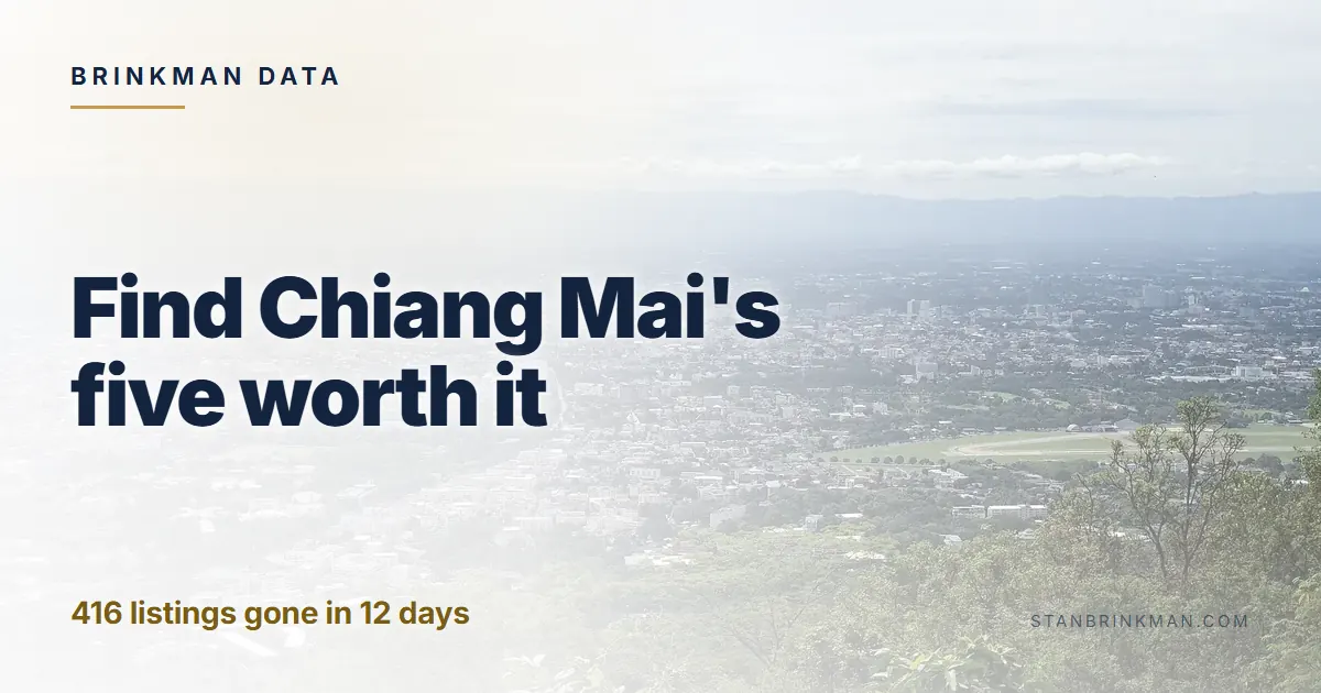 Find Chiang Mai's five worth it 416 listings gone in 12 days Brinkman Data brand card.