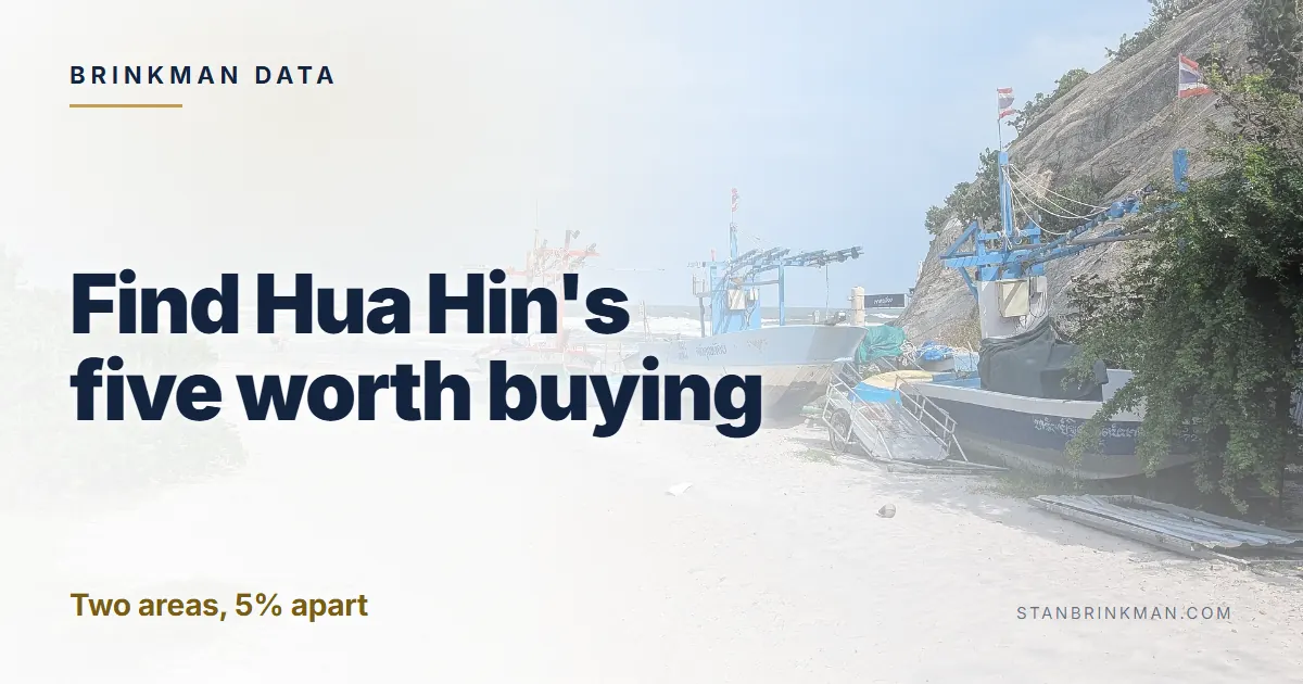 Find Hua Hin's five worth buying Two areas, 5% apart Brinkman Data brand card.