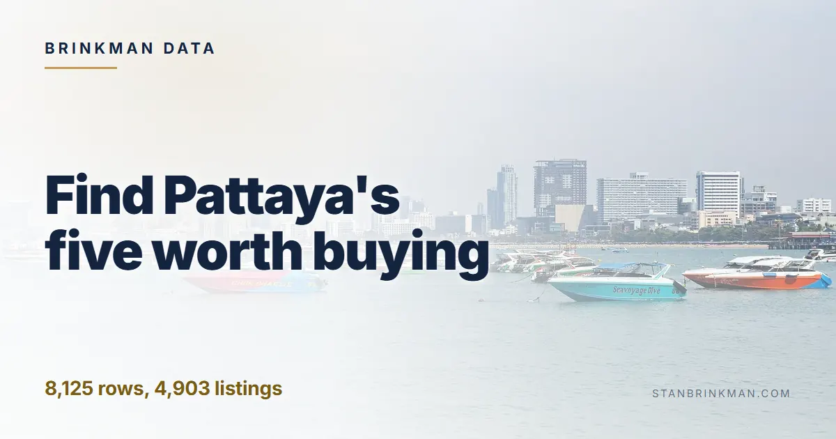 Find Pattaya's five worth buying 8,125 rows, 4,903 listings Brinkman Data brand card.