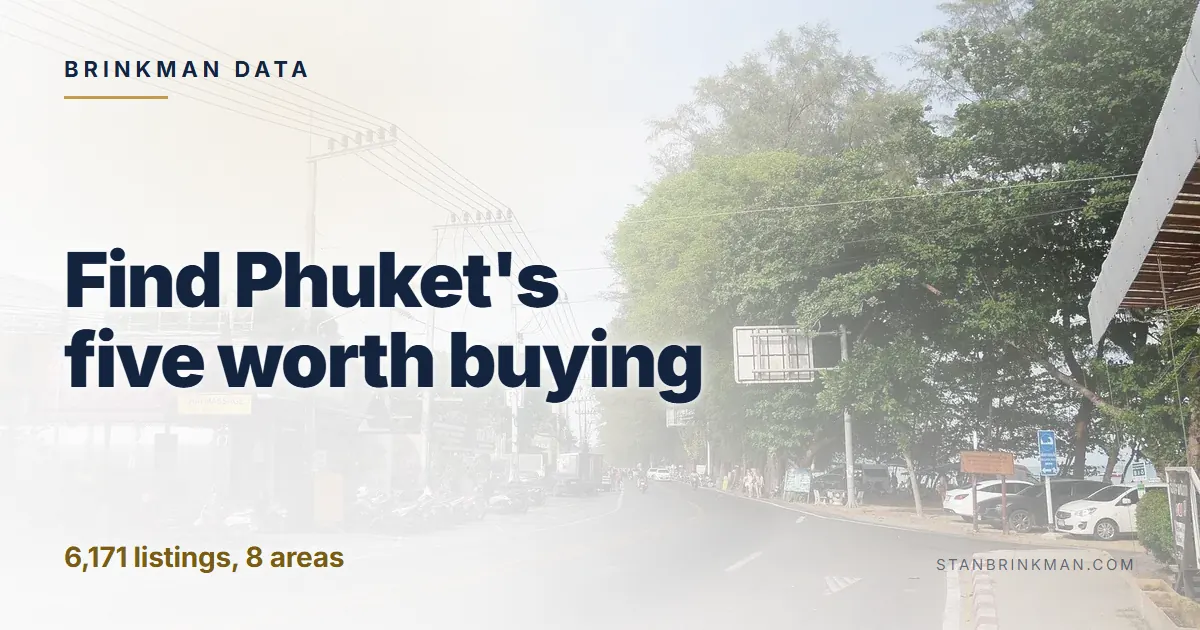 Find Phuket's five worth buying 6,171 listings, 8 areas Brinkman Data brand card.