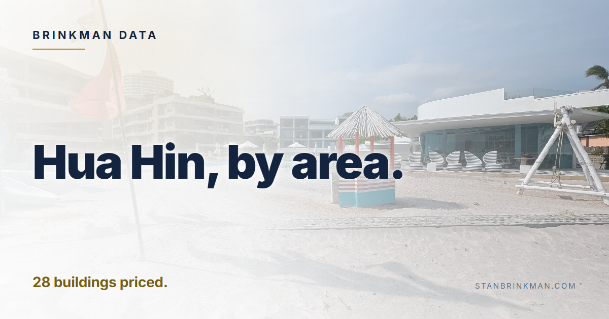 Hua Hin Condo Prices by Area (2026)