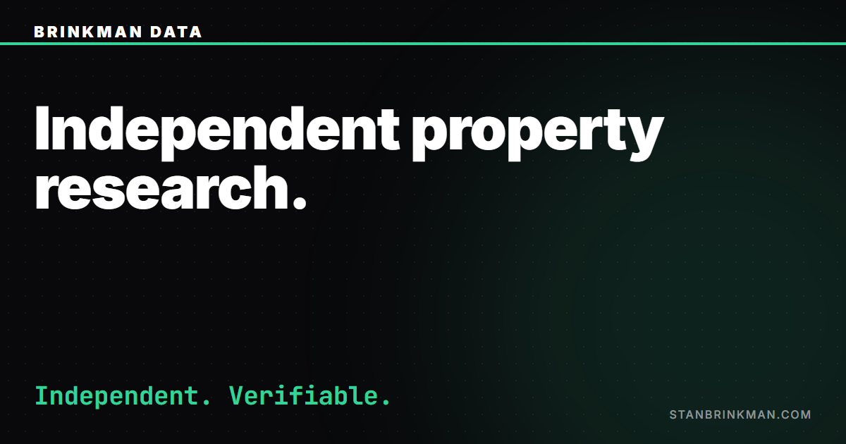Independent property research. Independent. Verifiable. Brinkman Data SEO brand card.