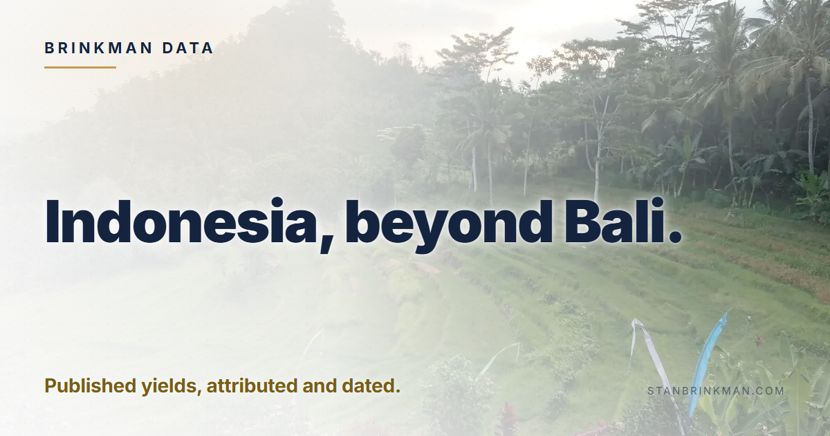 Indonesia rental yields. Published, dated, attributed. Brinkman Data brand card.