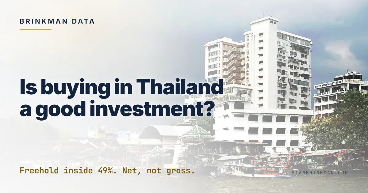 Is buying property in Thailand a good investment. Foreign freehold inside the 49% quota, and the net yield gap. Brinkman Data SEO brand card.