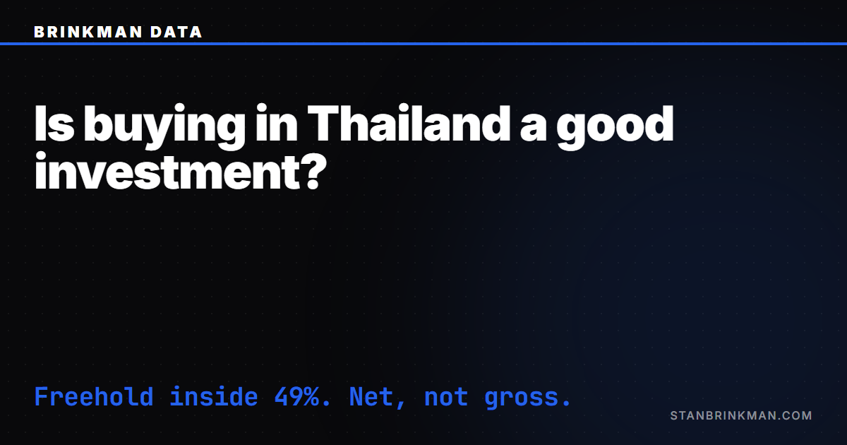 Is buying property in Thailand a good investment. Foreign freehold inside the 49% quota, and the net yield gap. Brinkman Data SEO brand card.