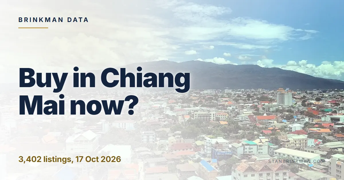 Buy in Chiang Mai now? 3,402 listings, 17 Oct 2026 Brinkman Data brand card.