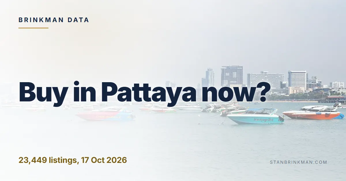 Buy in Pattaya now? 23,449 listings, 17 Oct 2026 Brinkman Data brand card.