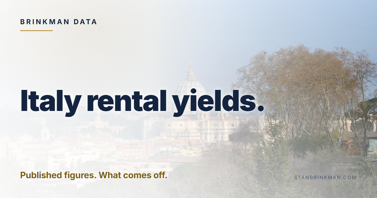 Italy rental yields. Published figures. What comes off. Brinkman Data brand card.