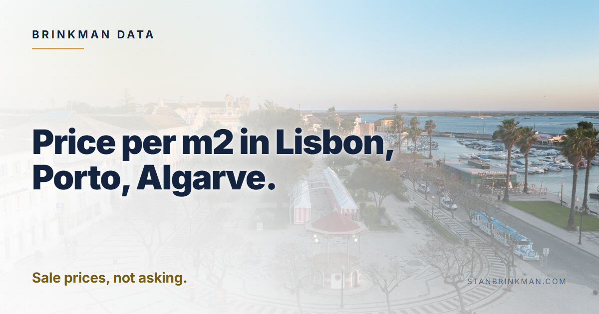 Price per m2 in Lisbon, Porto, Algarve. Sale prices, not asking. Brinkman Data brand card.