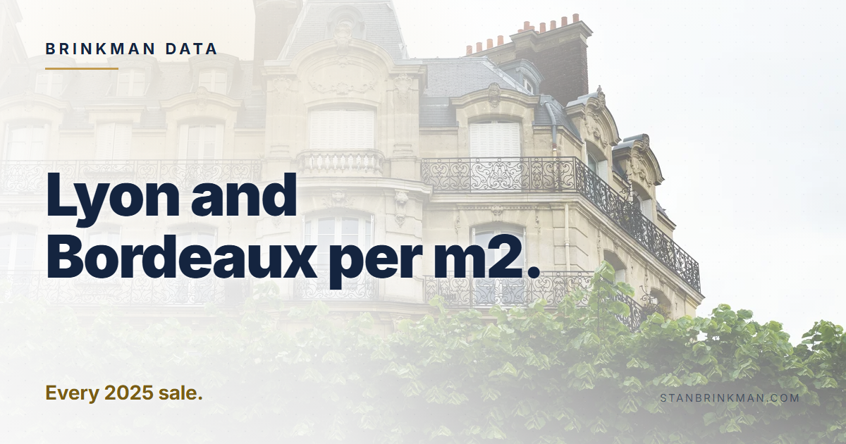 Lyon and Bordeaux per m2. Every 2025 sale. Brinkman Data brand card.