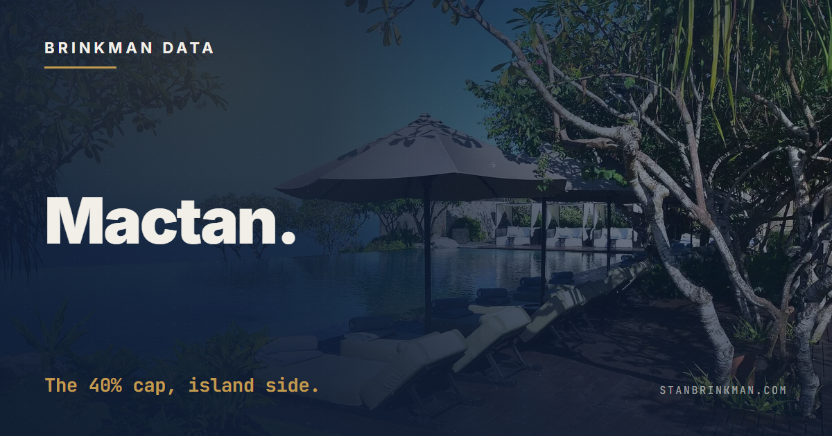 Mactan Condo Investment. What a foreign buyer can own, and the 40% cap. Brinkman Data SEO brand card.
