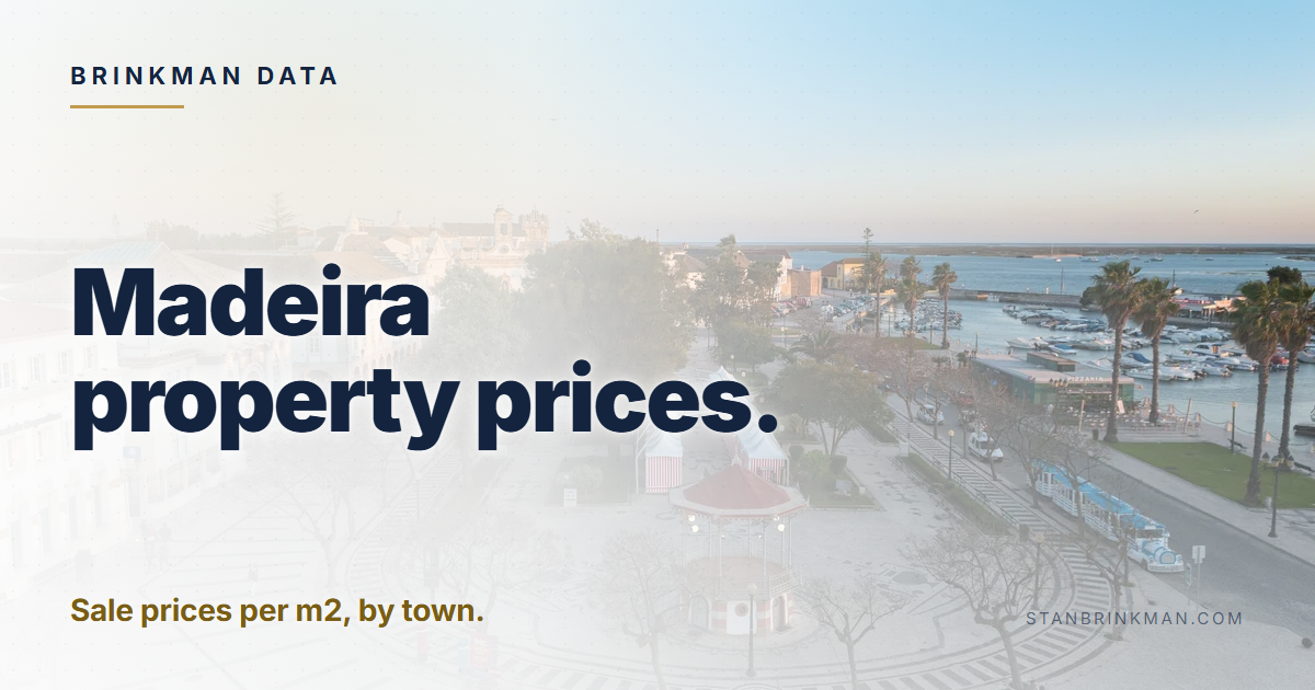 Madeira property prices. Sale prices per m2, by town. Brinkman Data brand card.