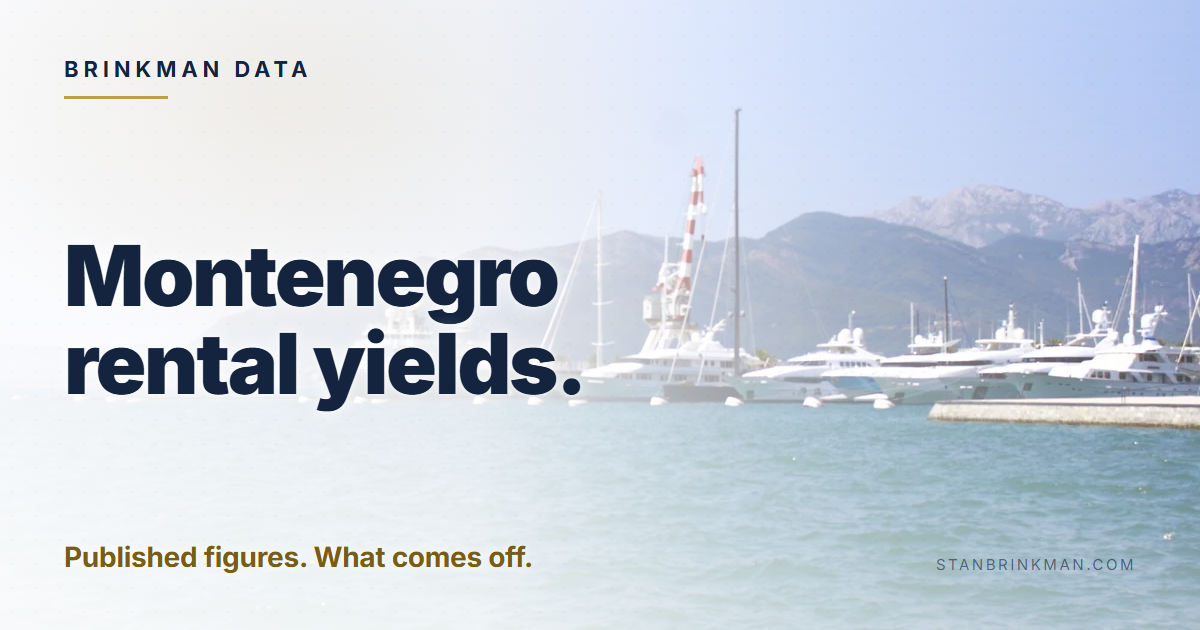 Montenegro rental yields. Published figures. What comes off. Brinkman Data brand card.