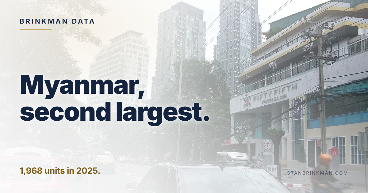 Myanmar buyers: the numbers. REIC 2025 and 2026 so far. Brinkman Data brand card.