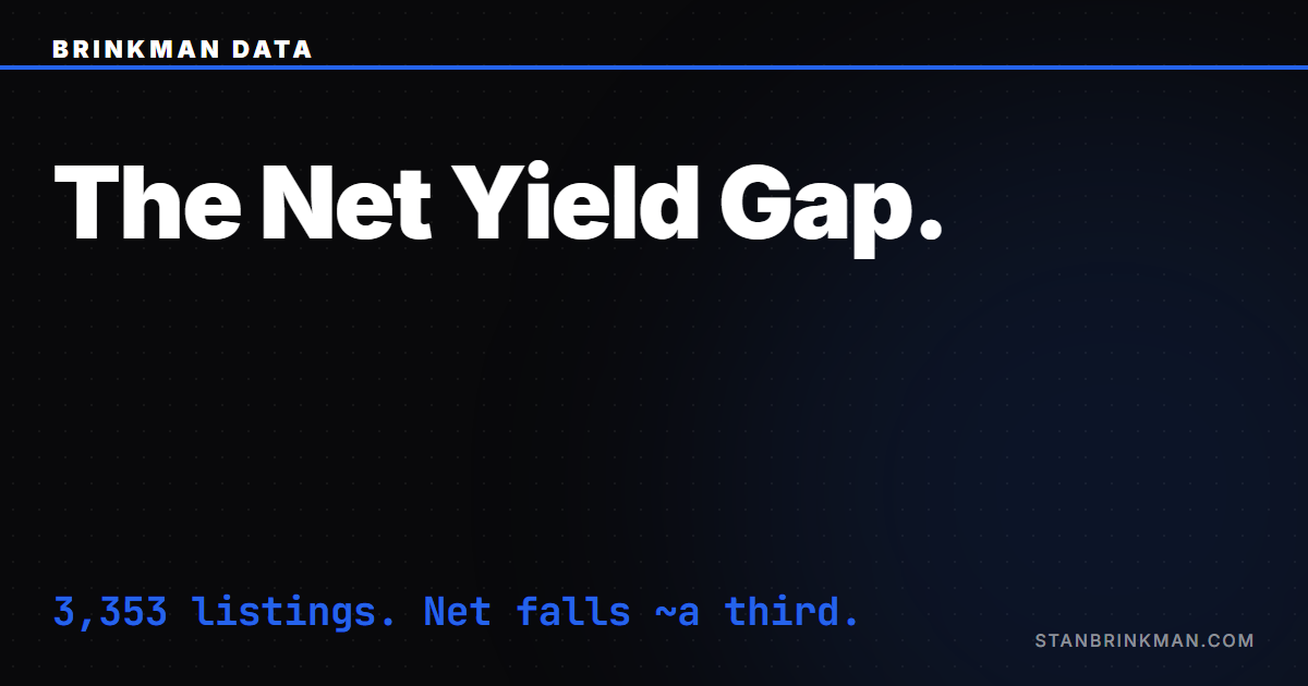 The Net Yield Gap — 3,300+ Thailand condo listings, gross vs net yield. Brinkman Data SEO brand card.