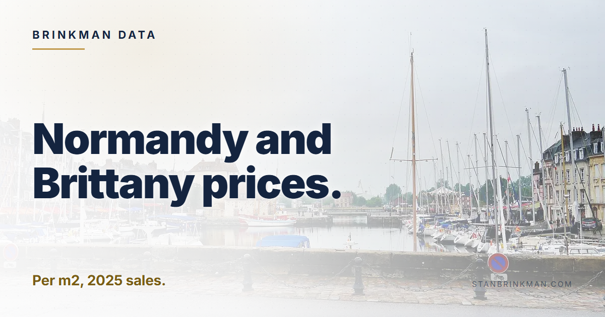 Normandy and Brittany prices. Per m2, 2025 sales. Brinkman Data brand card.