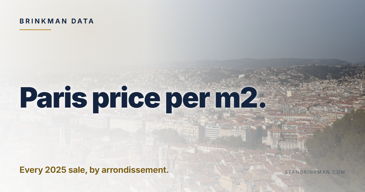 Paris price per m2. Every 2025 sale, by arrondissement. Brinkman Data brand card.