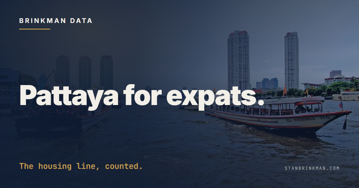 Pattaya for expats, the housing line with its sample size attached. Brinkman Data SEO brand card.