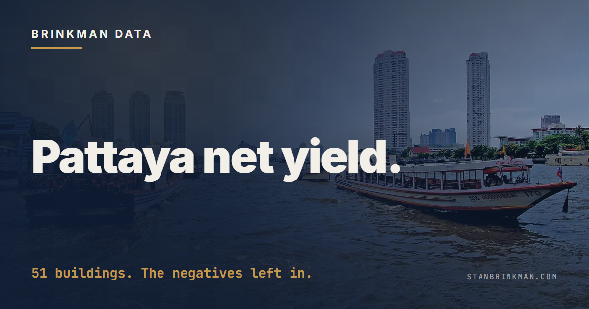 Pattaya net yields, building by building, with the negative ones left in.
