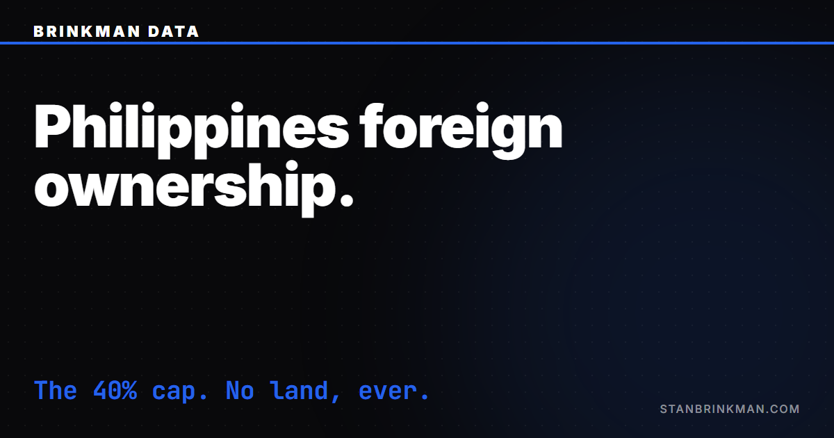 Philippines Condo Foreign Ownership — the 40% cap and the perpetual unit. Brinkman Data SEO brand card.