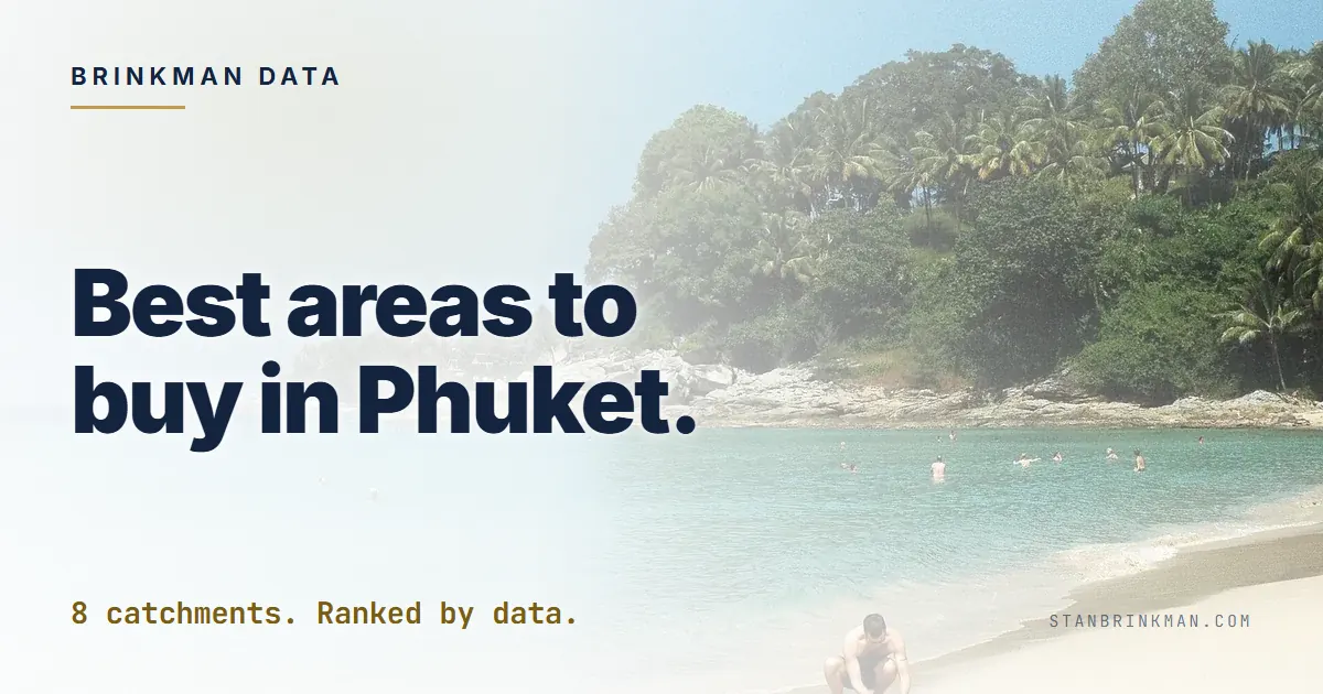 Best areas to buy a condo in Phuket, 8 catchments ranked. Brinkman Data SEO brand card.