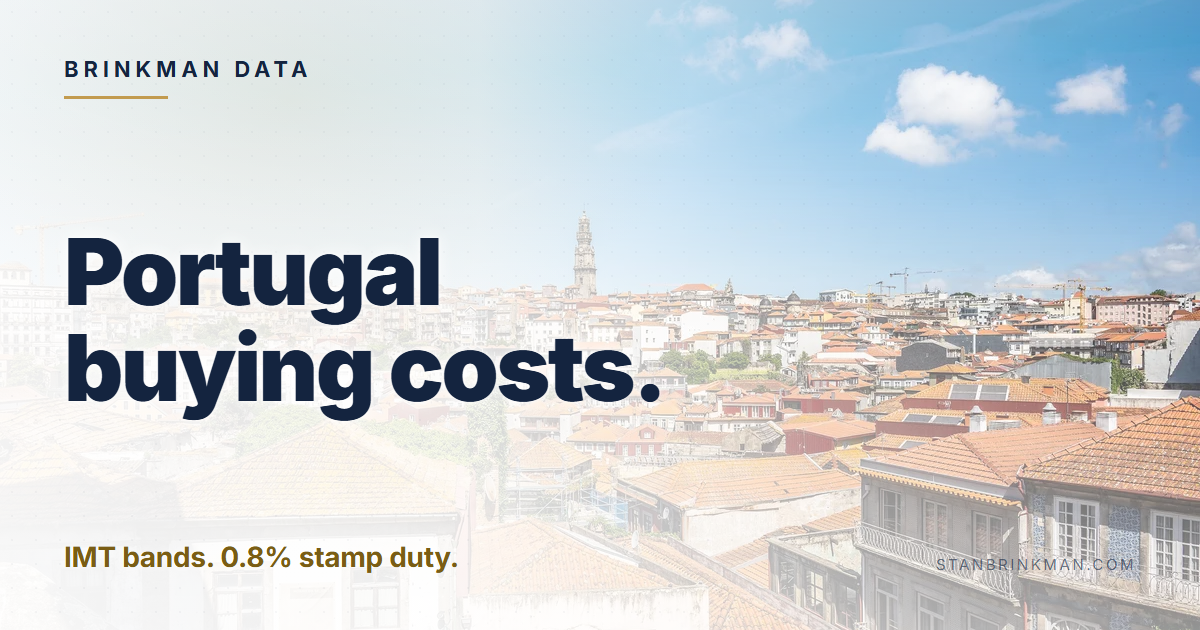 Portugal buying costs. IMT bands. 0.8% stamp duty. Brinkman Data brand card.