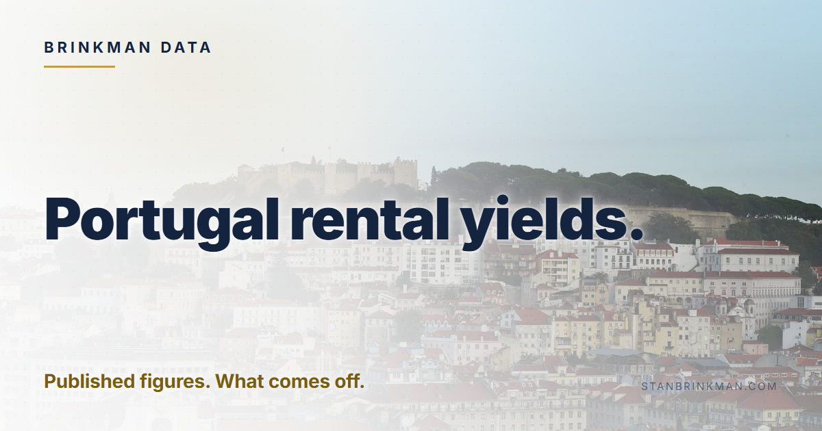Portugal rental yields. Published figures. What comes off. Brinkman Data brand card.