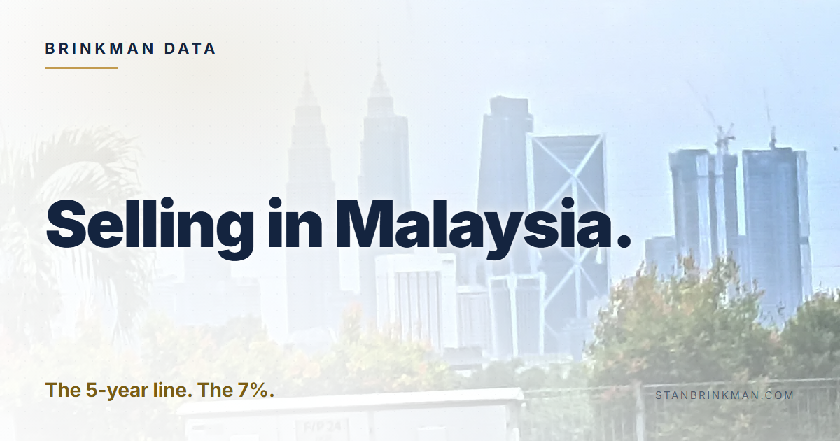 Selling in Malaysia. The 5-year line. The 7%. Brinkman Data brand card.