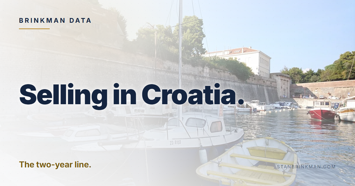 Selling in Croatia. The two-year line. Brinkman Data brand card.