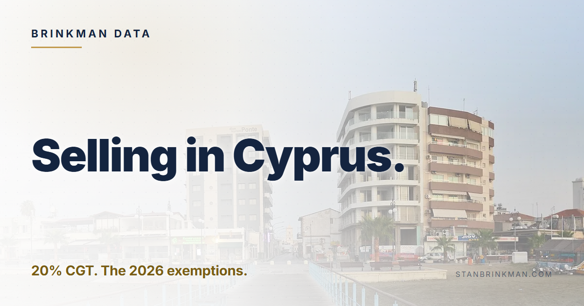 Selling in Cyprus. 20% CGT. The 2026 exemptions. Brinkman Data brand card.