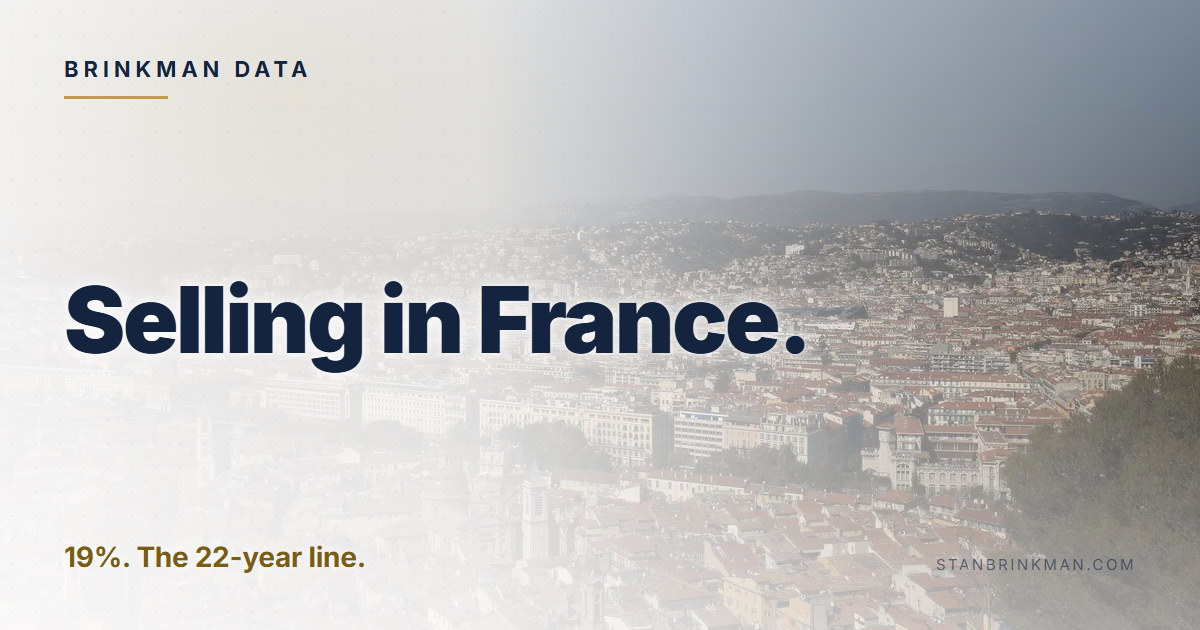 Selling in France. 19%. The 22-year line. Brinkman Data brand card.