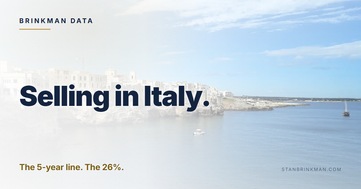 Selling in Italy. The 5-year line. The 26%. Brinkman Data brand card.