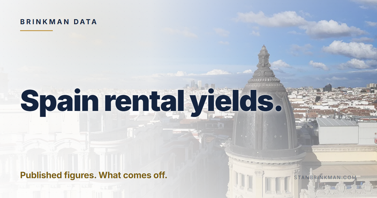 Spain rental yields. Published figures. What comes off. Brinkman Data brand card.